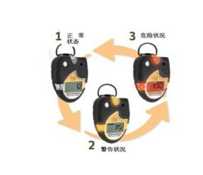 霍尼韦尔氨气泄漏检测仪厂家 气体检测仪