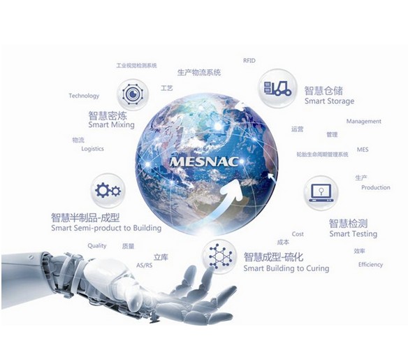 智慧工厂 智慧工厂建设方案 智慧工厂英文