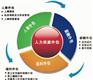 上海集体社保代理,上海社保公积金代理公司
