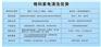 2016年潜藏在家家户户财富商机-格科家电清洗