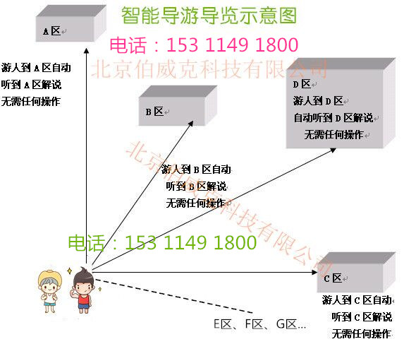 天津景区自助导览机电子导游机景区自助导游机解说器导游系统讲解  景区智能导游机  博物馆导游机  景区自动导游机