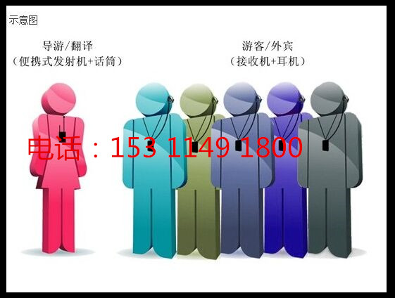 天津景区自助导览机电子导游机景区自助导游机解说器导游系统讲解  景区智能导游机  博物馆导游机  景区自动导游机