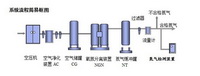 PSA制氮机