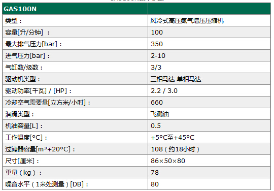 供应GAS100N高压氮气增压机