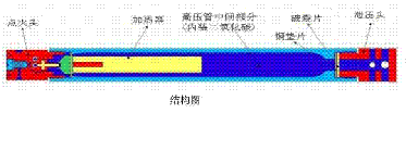二氧化碳气爆机、充装机  赛思特
