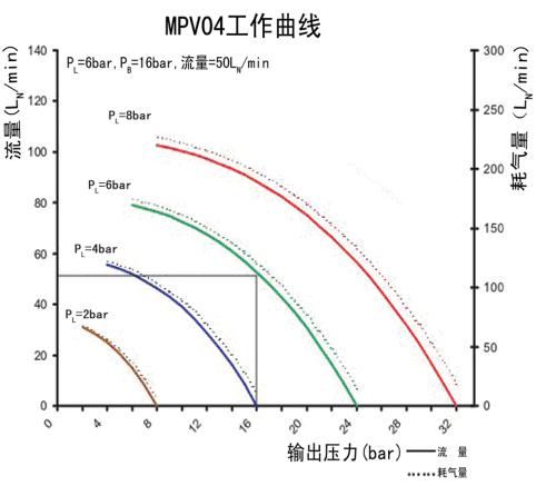MPV04空气增压泵  赛思特
