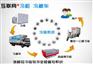 农产品冷链的发展需要做好的四点