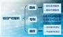 2016年合肥市发明专利与实用新型专利申请要求和基本授权条件