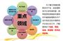 2016年合肥市国家高新企业认证预通知文件