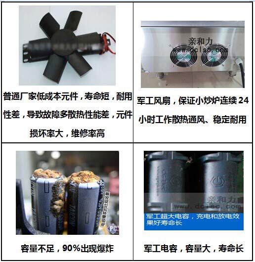 三河单头电磁小炒炉价格&nbsp;&nbsp;三河电磁小炒灶&nbsp;&nbsp;三河小炒灶价格&nbsp;&nbsp;三河单头小炒灶