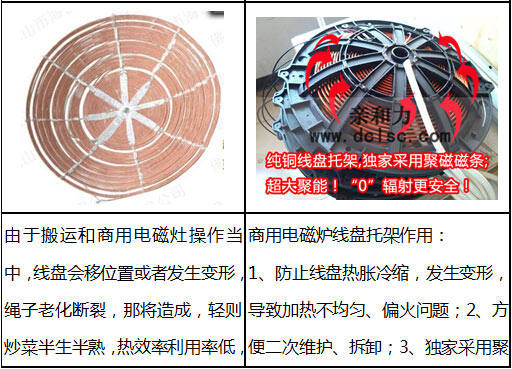 德州商用台式炉价格&nbsp;&nbsp;德州台式炉价格&nbsp;&nbsp;德州台式电磁炉