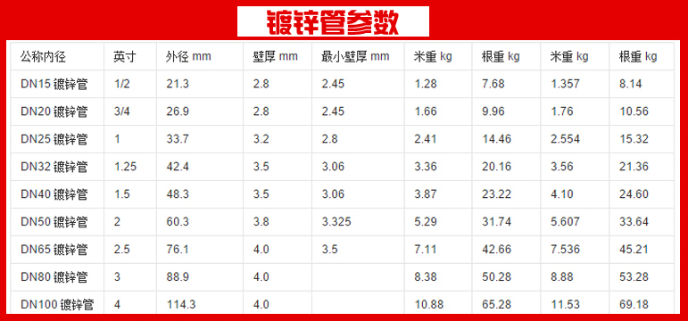 批发镀锌管价格优惠厂家直销&nbsp;&nbsp;镀锌管批发&nbsp;&nbsp;镀锌管厂家