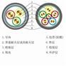 电力电缆标准