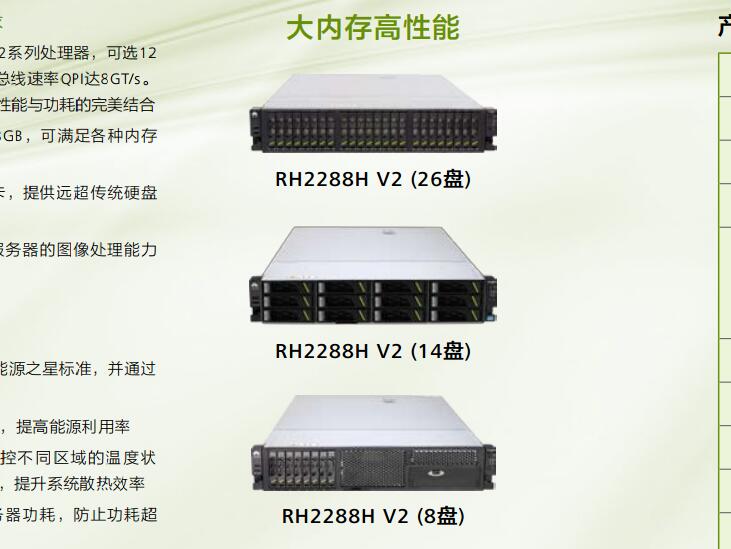 供應(yīng)西安華為Tecal RH2288H V2機架服務(wù)器,陜西
