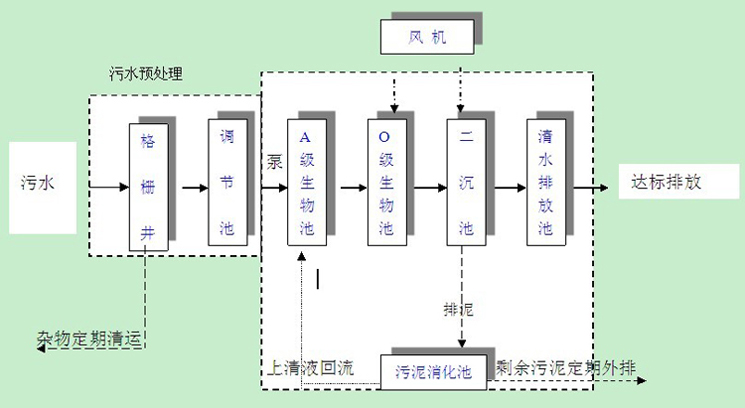 徐州一體化地埋式污水處理設(shè)備