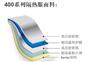 广东福建雷克兰400系列消防隔热服