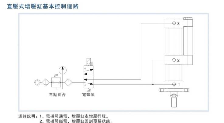 增压缸  气液增压缸  气液增压器