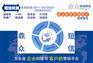 短信平台，短信软件，106短信到达率高，全国三网精准发送