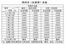 驻马店5吨/小时双级反渗透设备报价