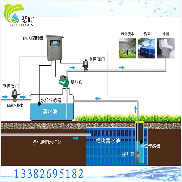 徐州雨水回收設(shè)備收集系統(tǒng)生產(chǎn)廠家哪家好