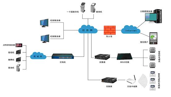 学生宿舍导轨式计量模块  学生宿舍计量模块
