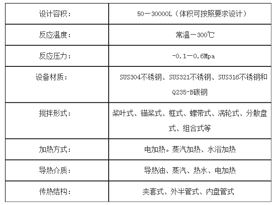 反應(yīng)釜價(jià)格