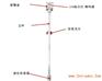 防溢出高液位报警器，高液位检测仪