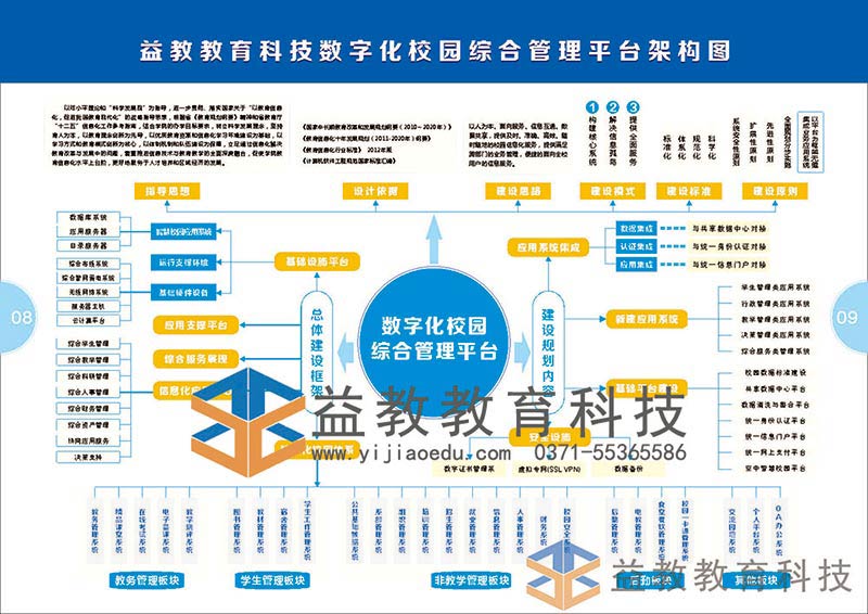 如何普及数字化校园软件