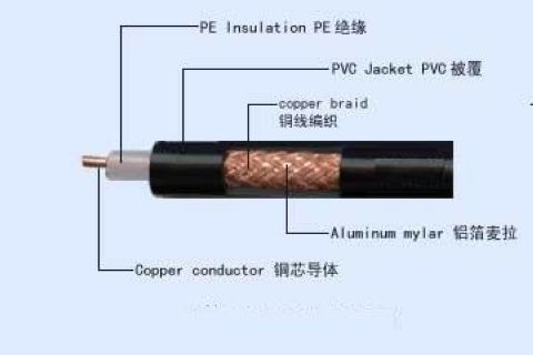 加强型YC-J-3*6+1*4mm2升降机专用橡套软电缆