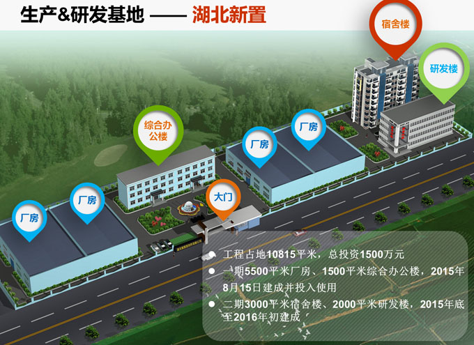 湖北新置密封件有限公司