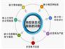 益教高校校园数字化|中职院校数字化校园