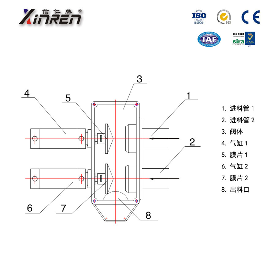 【信仁牌】XPV系列两料比例阀 气动比例阀 行业品牌