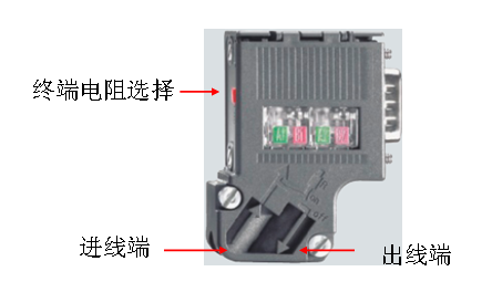 西门子PLC连接器  西门子连接器  西门子PLC总线连接器
