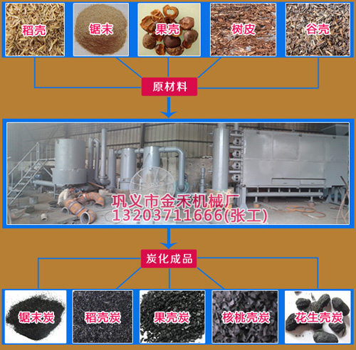 银川稻壳木炭机设备有专业技术保障的理想产品  金禾