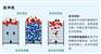 清晏环保接触过滤技术及其在污水处理厂深度除磷中应用