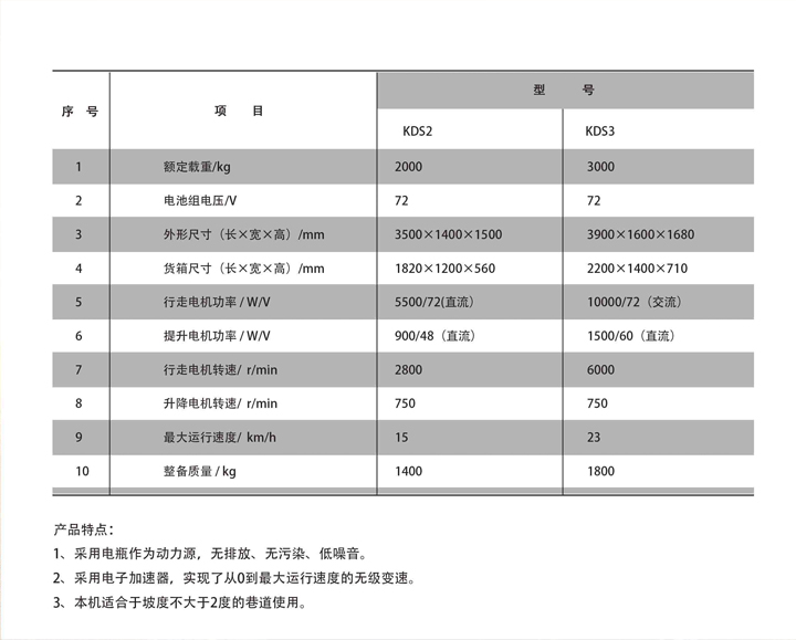 矿用电动三轮车参数价格 三利机械18103981719 www.sanli999.com 矿用电动三轮车参数价格 三利机械18103981719 www.sanli999.com