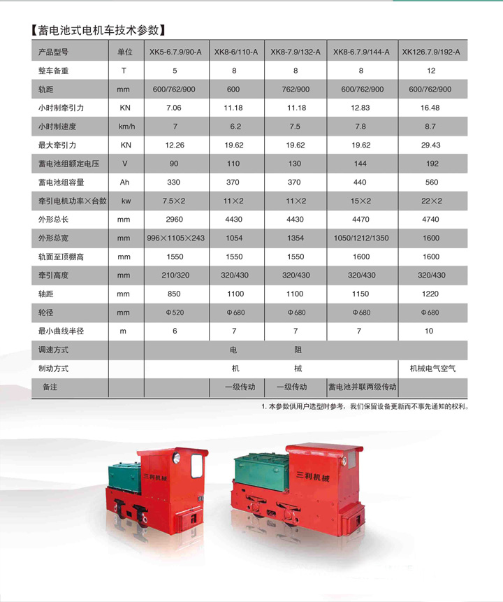 1.5/3/6/7/10吨各种煤矿防爆架线式电机车三利机械灵宝三利机械18103981719 