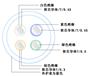 矿用通信电缆MHYVP5*2*0.5价格