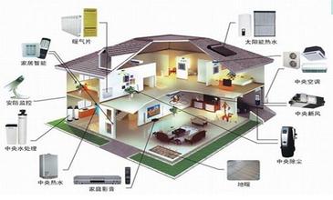 佛山智能化小区系统工程，佛山数字楼宇对讲系统