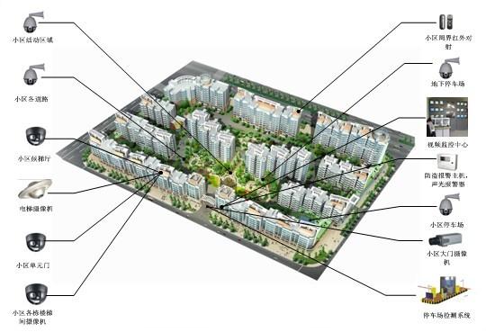 中山智能化住宅，中山智能化小区，一卡通管理系统