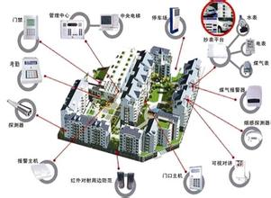 江门小区智能化弱电系统设计，台山智能小区工程方案