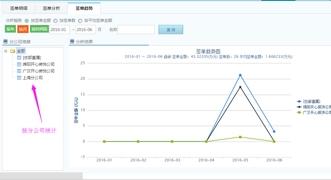 成都创软科技有限责任公司