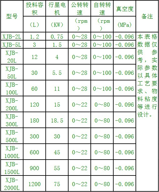 立式搅拌机 立式搅拌机
