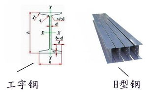 大理白族自治州高频焊接H型钢