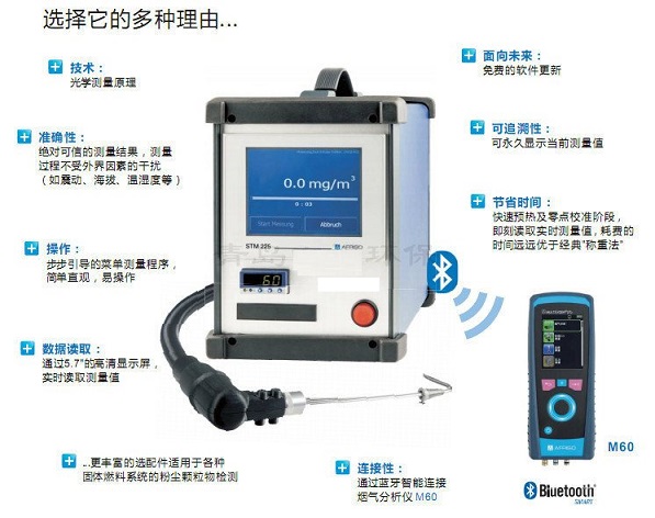 辽宁环保局推荐德国菲索烟尘分析仪STM 225 价格&nbsp;&nbsp;stm225