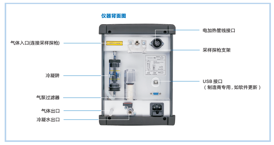 辽宁环保局推荐德国菲索烟尘分析仪STM 225 价格&nbsp;&nbsp;stm225