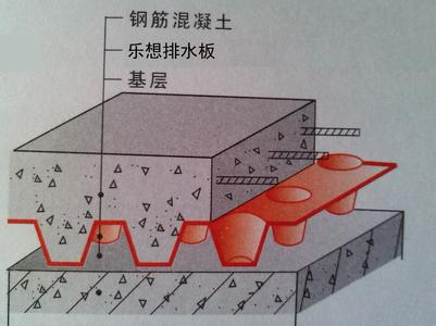 德阳排水系统使用土工网效果最佳  双向格栅  土工席垫  玻纤格栅