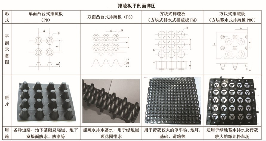马鞍山排水系统使用土工网效果最佳  防水毯  蓄排水板