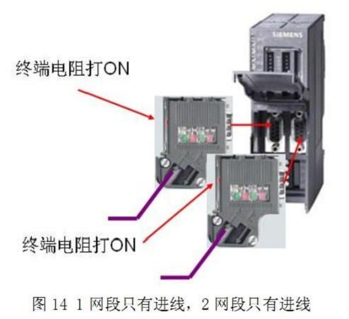 西门子S7-300PROFIBUS DP通讯插头  西门子DP接头价  西门子接头多少钱  西门子DP接头厂