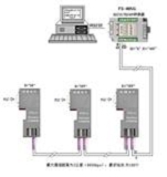 西门子S7-300PROFIBUS DP通讯插头